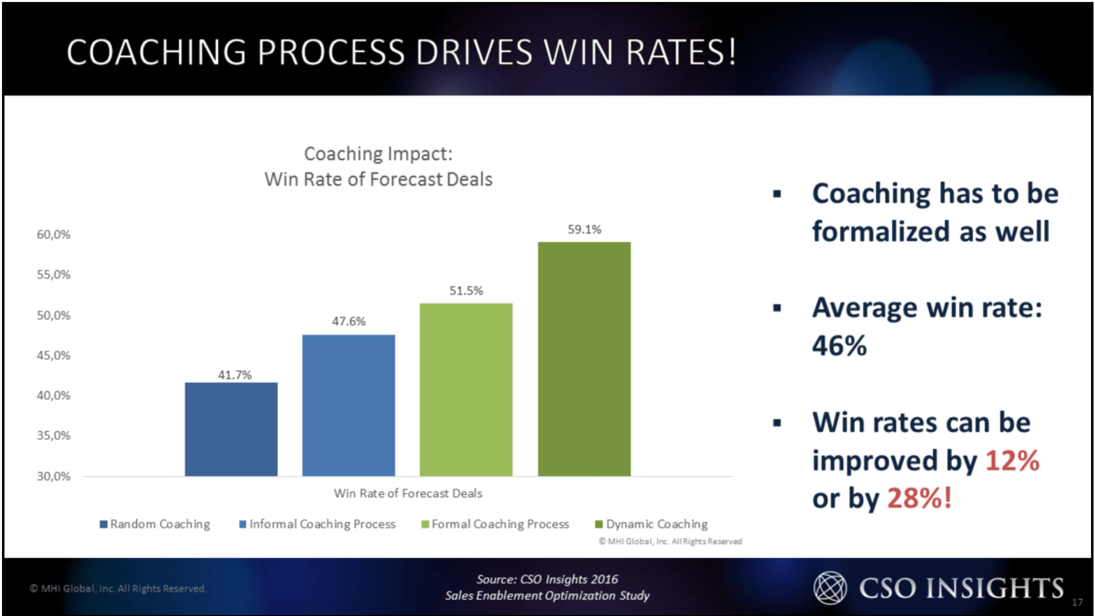 Professional Sales Coaching (previously an AchieveGlobal course) bdm